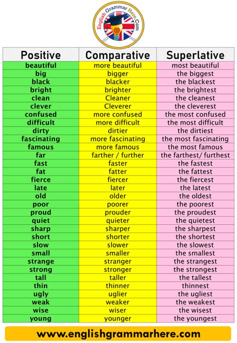 20 Adjectives With Sentences English Grammar Here