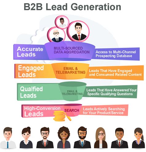 Reach Marketing Announces Expanded B2b Lead Generation Services