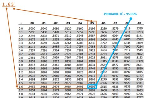 Td N La Loi Normale Table De Gauss Calcul De Probabilit S Avec