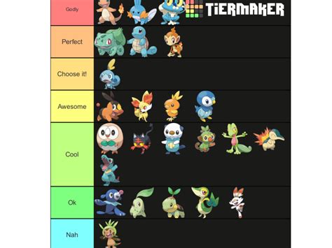 Pokémon Starter Tier List Fandom