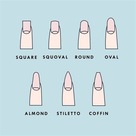 the most popular nail shape