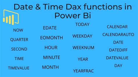 Learn All Types Of Date And Time Dax Functions In Power Bi Min