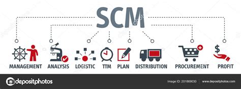 Scm Bannière Concept Supply Chain Management Avec Icônes Vectorielles