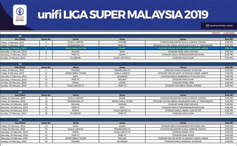 0 ratings0% found this document useful (0 votes). Puas Menunggu, Ini Jadual Liga Super Malaysia 2019 ...