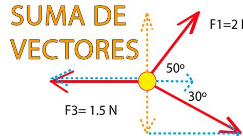 Suma De Vectores Fuerza Por Componentes Rectangulares Youtube