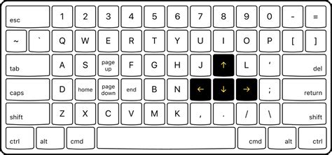 Cursor Keys Belong At The Center Of Your Keyboard Tonskyme