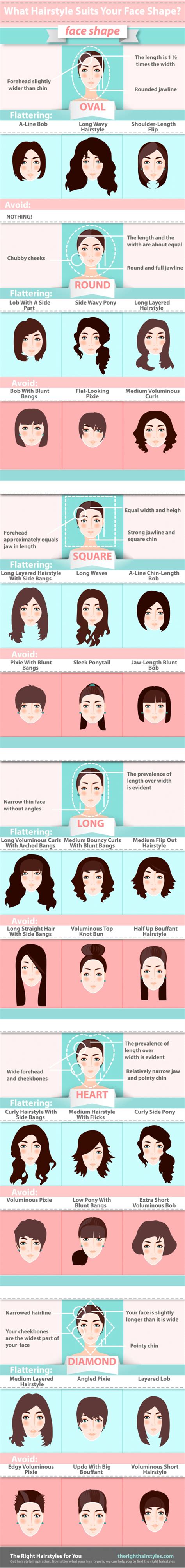 What hairstyle suits a long face? What Hairstyle Suits You According To Your Face Shape ...