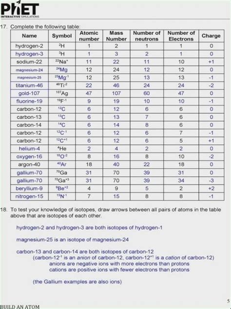 What is the electron configuration of an electrically neutral alkaline earth metal? Protons Neutrons and Electrons Worksheet Protons Neutrons ...