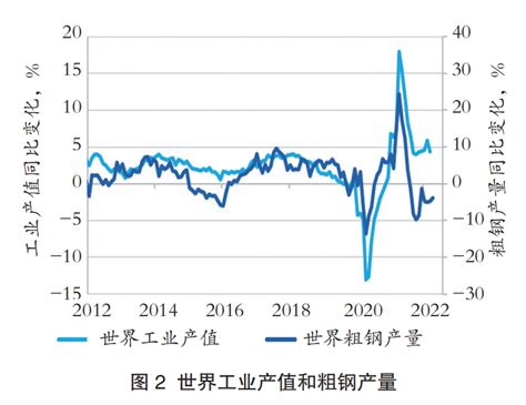 一文读懂！2022年全球钢铁生产走势如何？手机新浪网