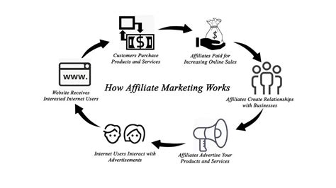 what is affiliate marketing and how does it work beginners guide