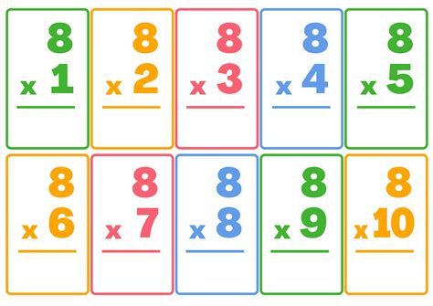 Multiplication Flash Cards To Print