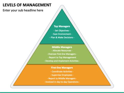 Levels Of Management Powerpoint Template Ppt Slides Sketchbubble