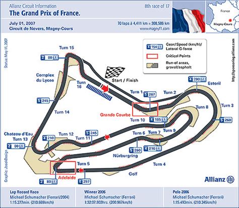 French Gp Circuit Map Romain Grosjean S Guide To France 2019 French