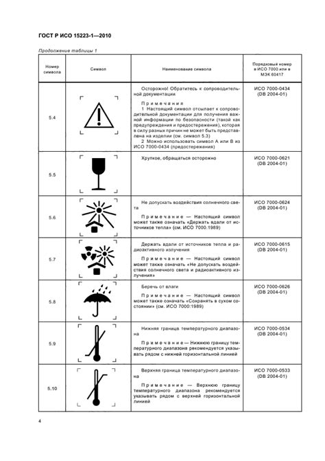 ГОСТ Р ИСО 15223 1 2010 Изделия медицинские Символы применяемые при
