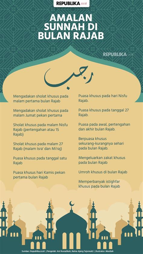 Infografis Amalan Sunnah Di Bulan Rajab Republika Online
