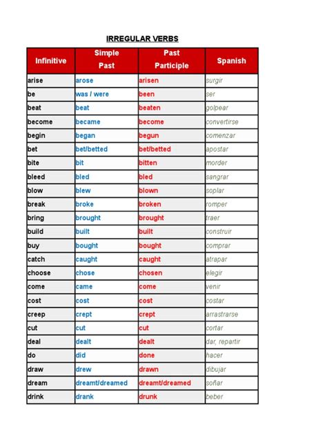 Tabela De Verbos Regulares E Irregulares Em Ingles Co