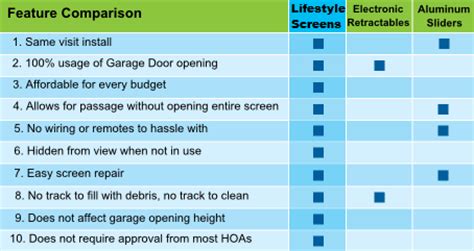 Garage Door Screens: Lifestyle ScreensÂ® Garage Screen ...