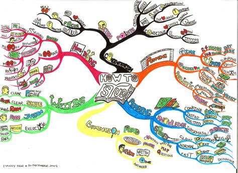 The Student S Guide To Mind Mapping Focus World Map