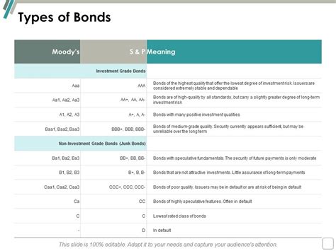 Types Of Bonds Ppt Powerpoint Presentation Rules