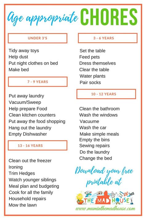 Age Appropriate Chores For Kids Mum In The Madhouse