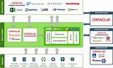 Oracle Big Data Certification Pictures