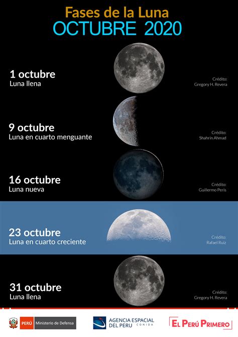 Fases De La Luna Calendario 2023 Por Meses Imagesee
