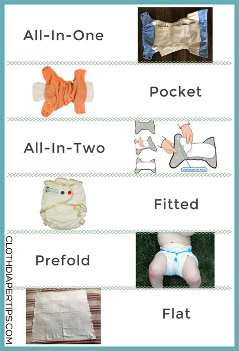 Cloth Diaper Types Simplified Used Cloth Diapers Cloth Diapers