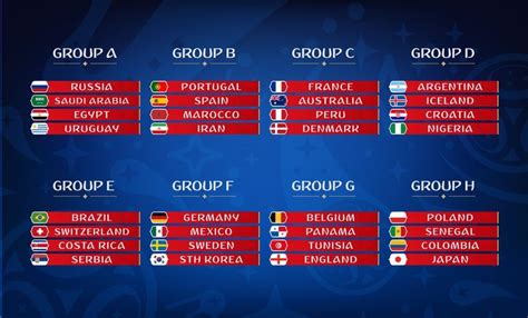 world cup groups teams schedule and the rest of it