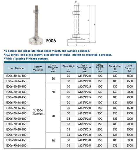 How To Choose The Heavy Duty Adjustable Leg Manufacturer Supplier