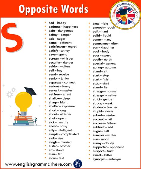 Most Important Oppositeantonym Words List English Grammar Here Opposite Words Opposite