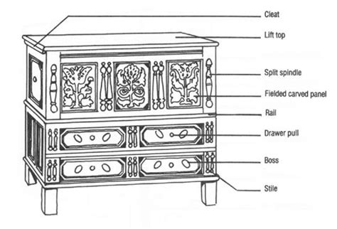 Furniture Anatomy Describing Different Furniture Parts Of Chairs