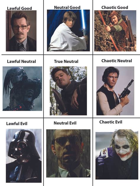 Best Mainstream Movie Alignment Examples With Explanations Long Post