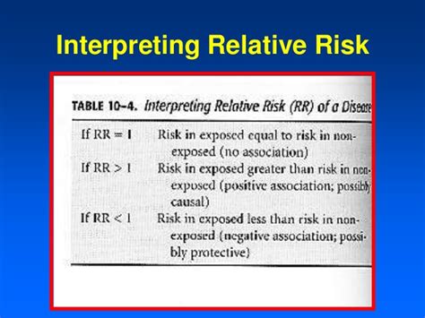 Relative and Atribute Risk