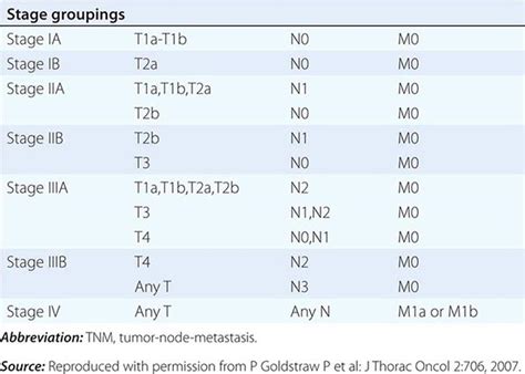 Lower Gastrointestinal Cancers Basicmedical Key