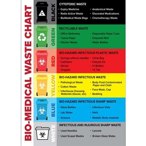 Medical Waste Disposal Chart Hot Sex Picture