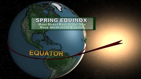 First Day Of Spring Spring Equinox Spring Equinox Spring Wishes