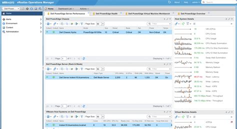 Optimize Dell Emc Poweredge Performance With 5 Key Metrics Vmware