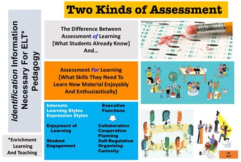 Expanding Student Identification Procedures By Adding Assessment For
