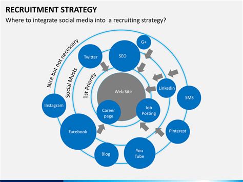 Strategic plan template excel templates. Recruitment Strategy PowerPoint Template | SketchBubble