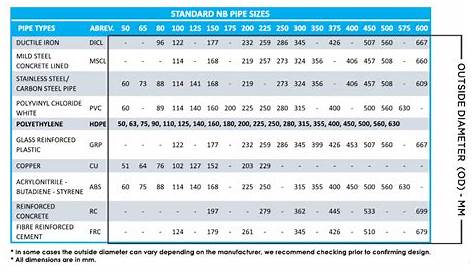 Dimensional Differences in Pipe Sizes, Schedules & Material | Anchorage