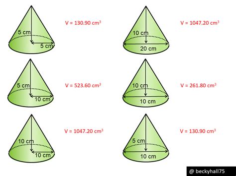 Volume Of A Cone Variation Theory