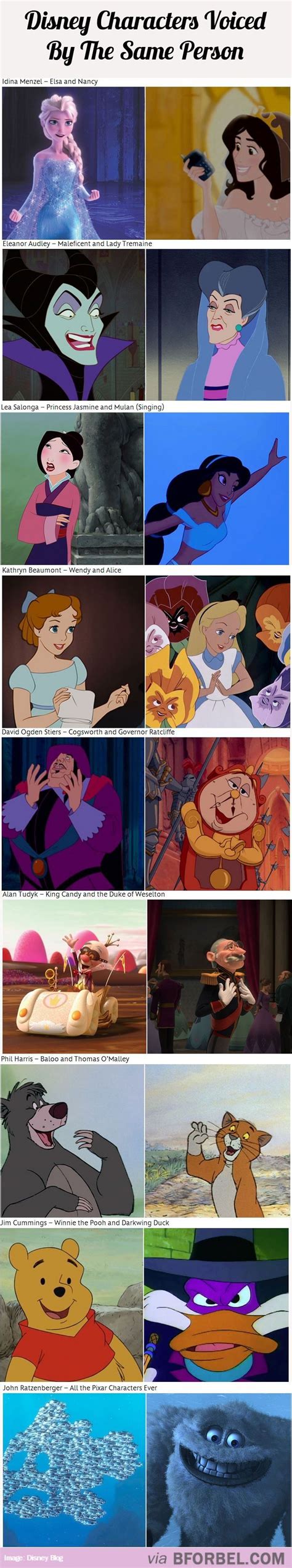 Did You Know These Characters Were Voiced By The Same People Disney Pixar Disney And