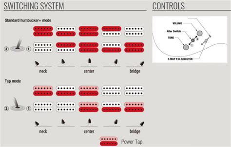 Wiring diagram for pickup models seymour duncan in pictures database little 59 strat just or read kate messner bi speakers onyxum com stratocaster hss invader base website friend kulebokraftan se electric guitar 104 separate sets of volume and tone controls instructions fender full version hd quality. HSS guitar: new Ibanez dyna-MIX9 switching