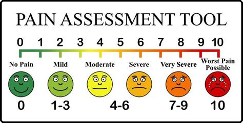 Emoji Are Shown To Be As Effective As Numerical Pain Scales In Judging
