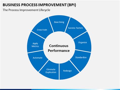 A business process improvement (bpi) effort is a systematic approach to help any organization optimize its underlying processes to achieve more efficient results. Business Process Improvement PowerPoint Template | SketchBubble