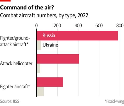 The Curious Case Of Russias Missing Air Force The Economist