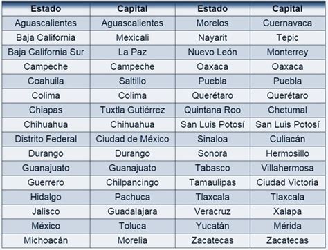 Todos Los Estados De Mexico Y Sus Capitales Rubi