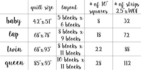 Squares Quilt Block Size Chart