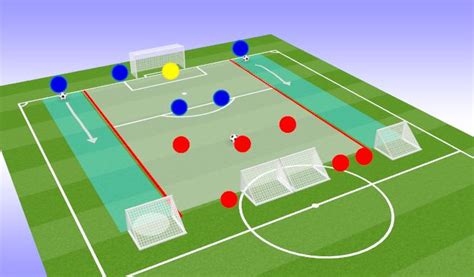 Footballsoccer Transitionfinishing Game Quarter And Half Field