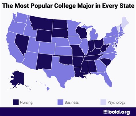 Most Popular College Majors In 2024